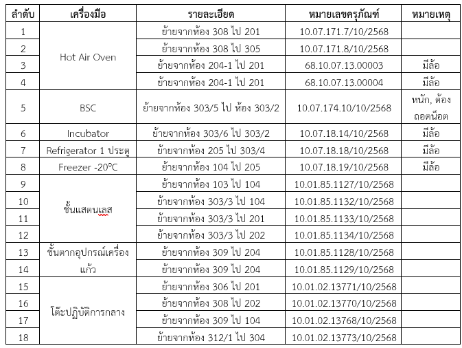 ภาพประกอบก่อนดำเนินการ
